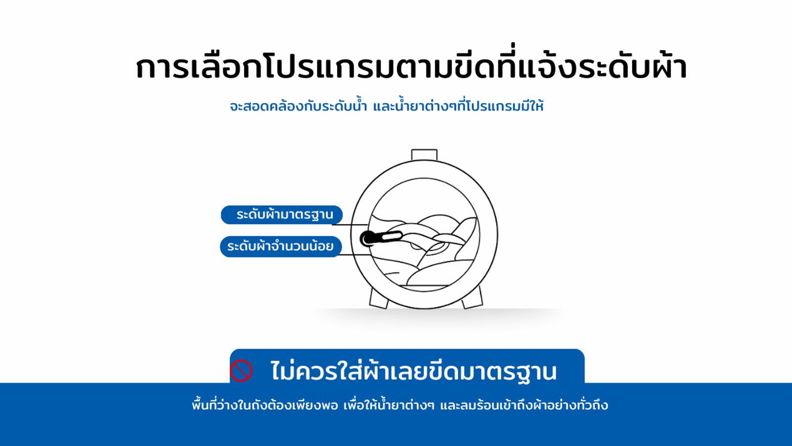 เคล็ดลับการดูแลผ้า ULaundry 6